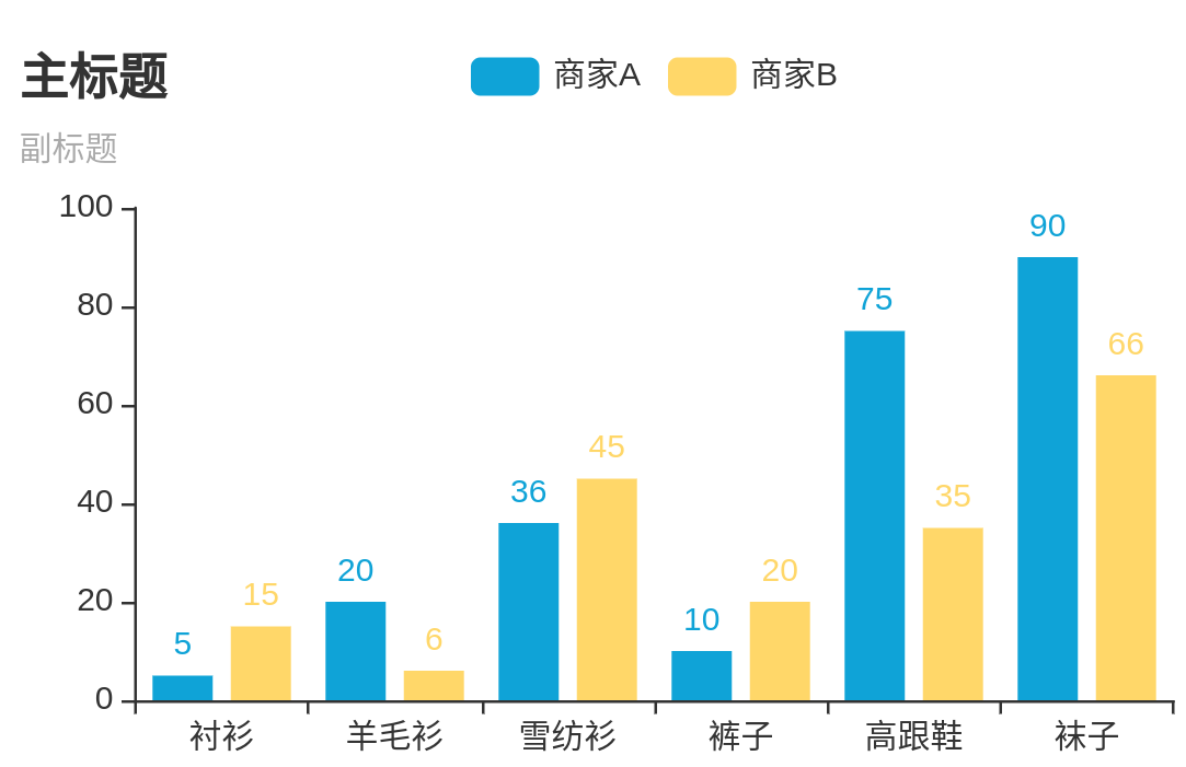 <p>pyecharts学习笔记(2)</p>
