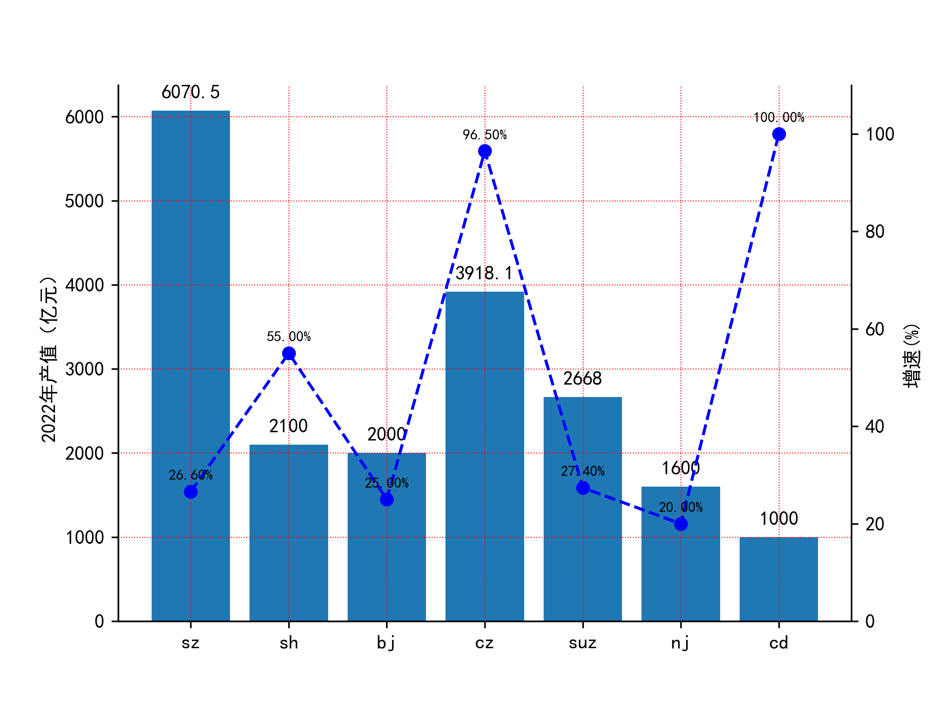 <p>matplotlib</p>
