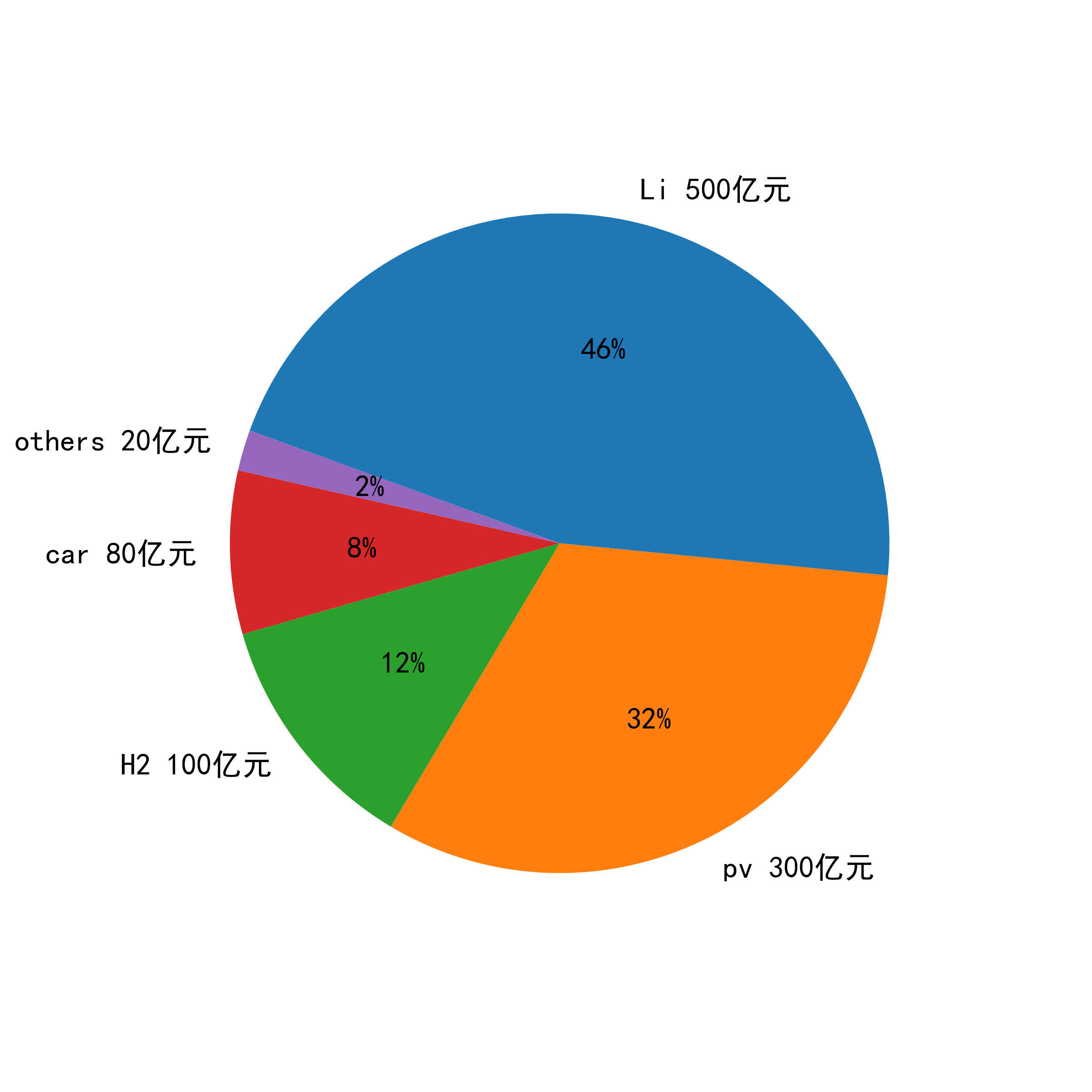 <p>matplotlib</p>
