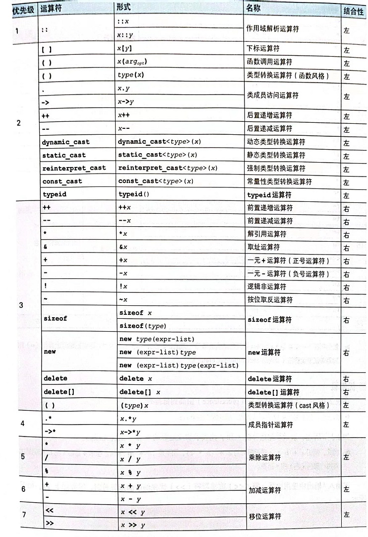 <p>明解C++(1-2章)</p>
