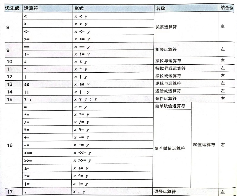 <p>明解C++(1-2章)</p>
