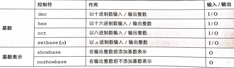 <p>明解C++(3-4章)</p>
