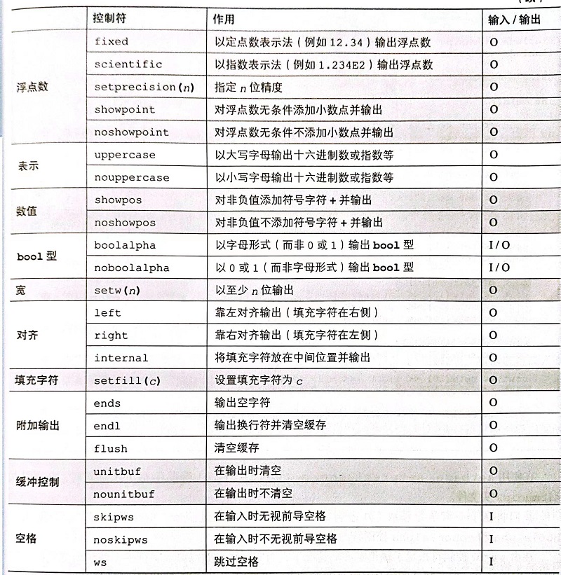 <p>明解C++(3-4章)</p>
