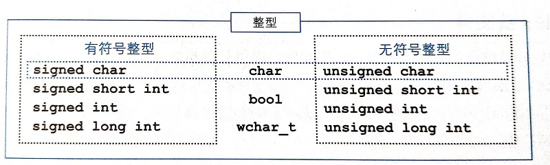 <p>明解C++(3-4章)</p>
