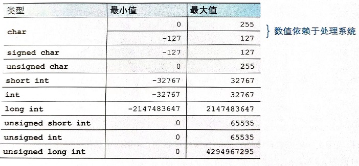 <p>明解C++(3-4章)</p>
