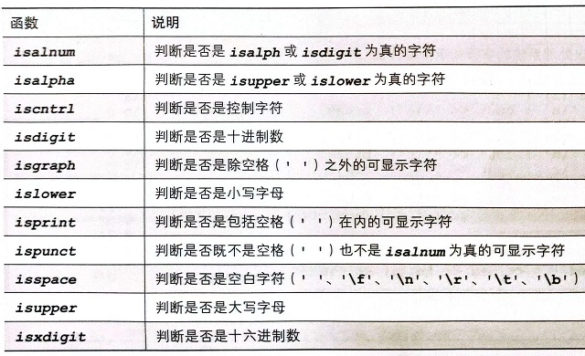 <p>明解C++(3-4章)</p>
