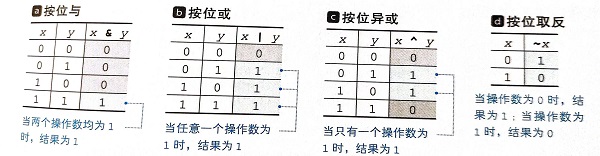 <p>明解C++(5-6章)</p>
<p>明解C++(5-6章)</p>