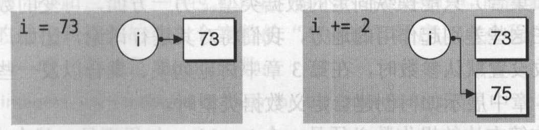 <p>Python 3程序开发指南（第2版 修订版）</p>
