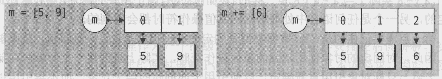 <p>Python 3程序开发指南（第2版 修订版）</p>
