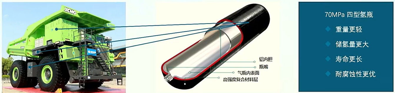 <p>上海氢通能源集团</p>
