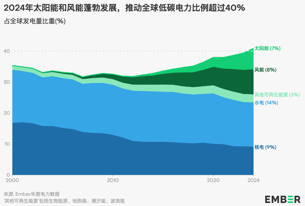 <p>中国“十四五”能源高质量发展成就</p>
