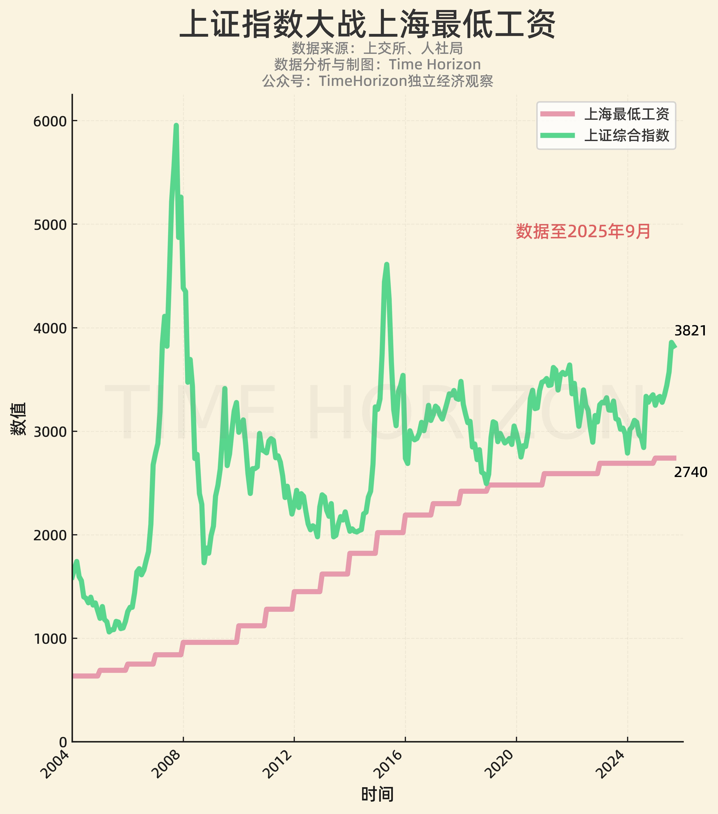 <p>数据百科</p>
<p>数据百科</p>