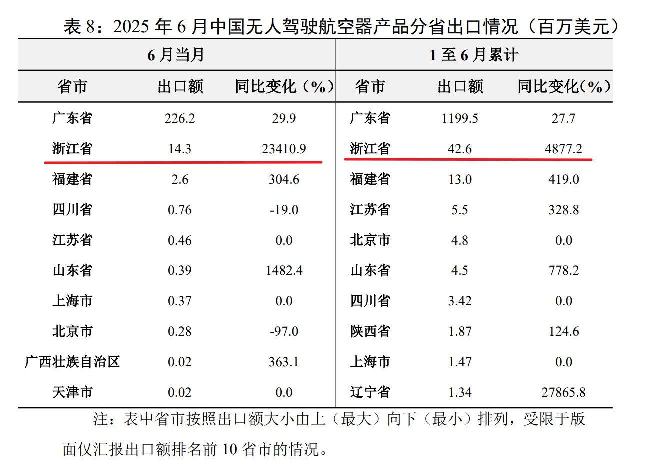<p>数据百科</p>
<p>数据百科</p>