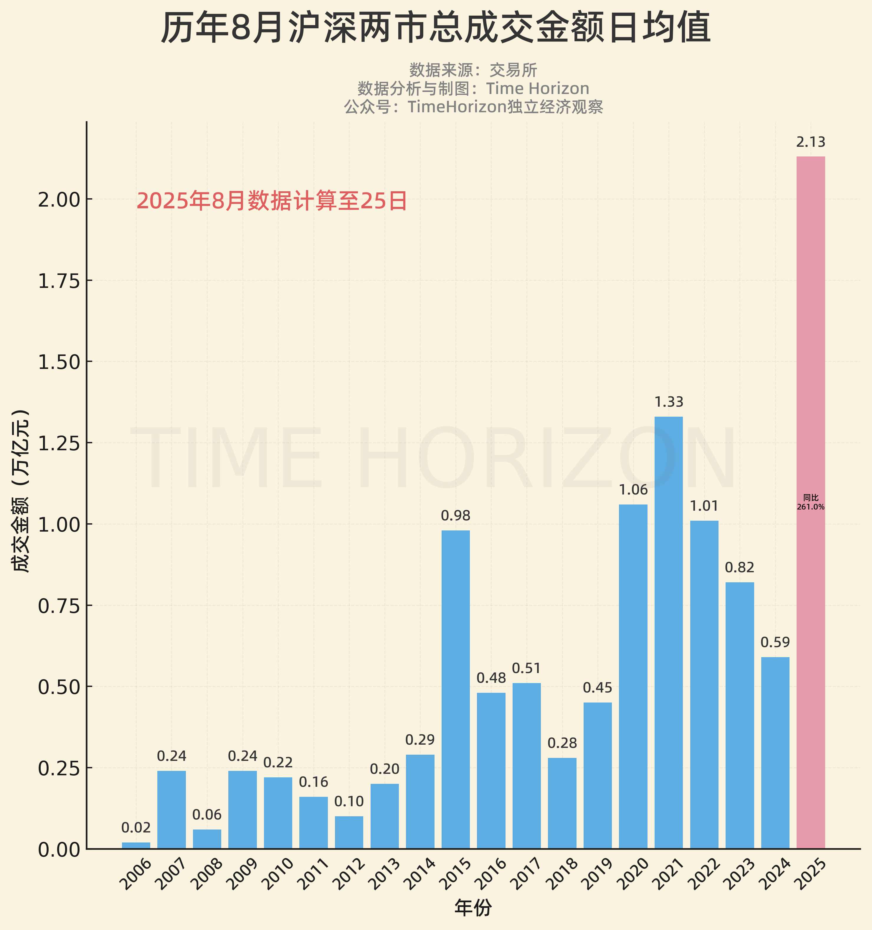 <p>数据百科</p>
<p>数据百科</p>