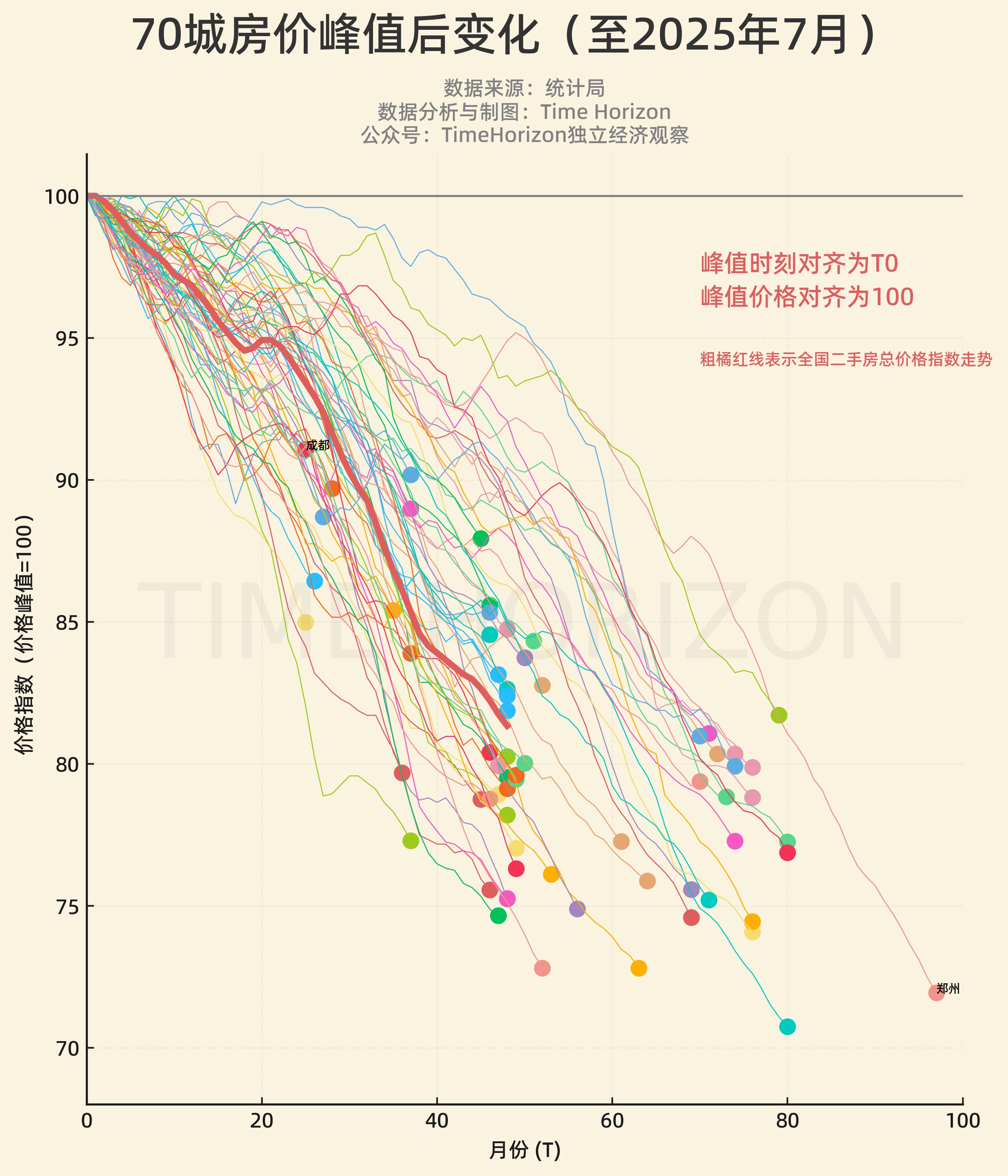 <p>数据百科</p>
<p>数据百科</p>