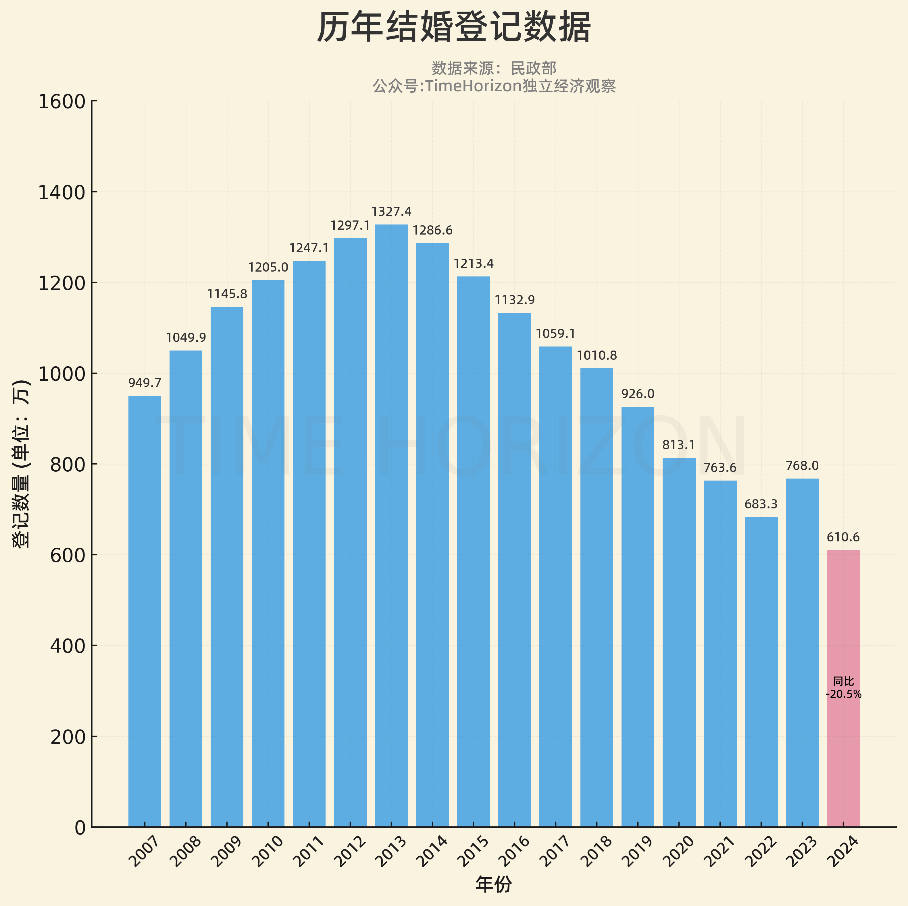 <p>数据百科</p>
<p>数据百科</p>
