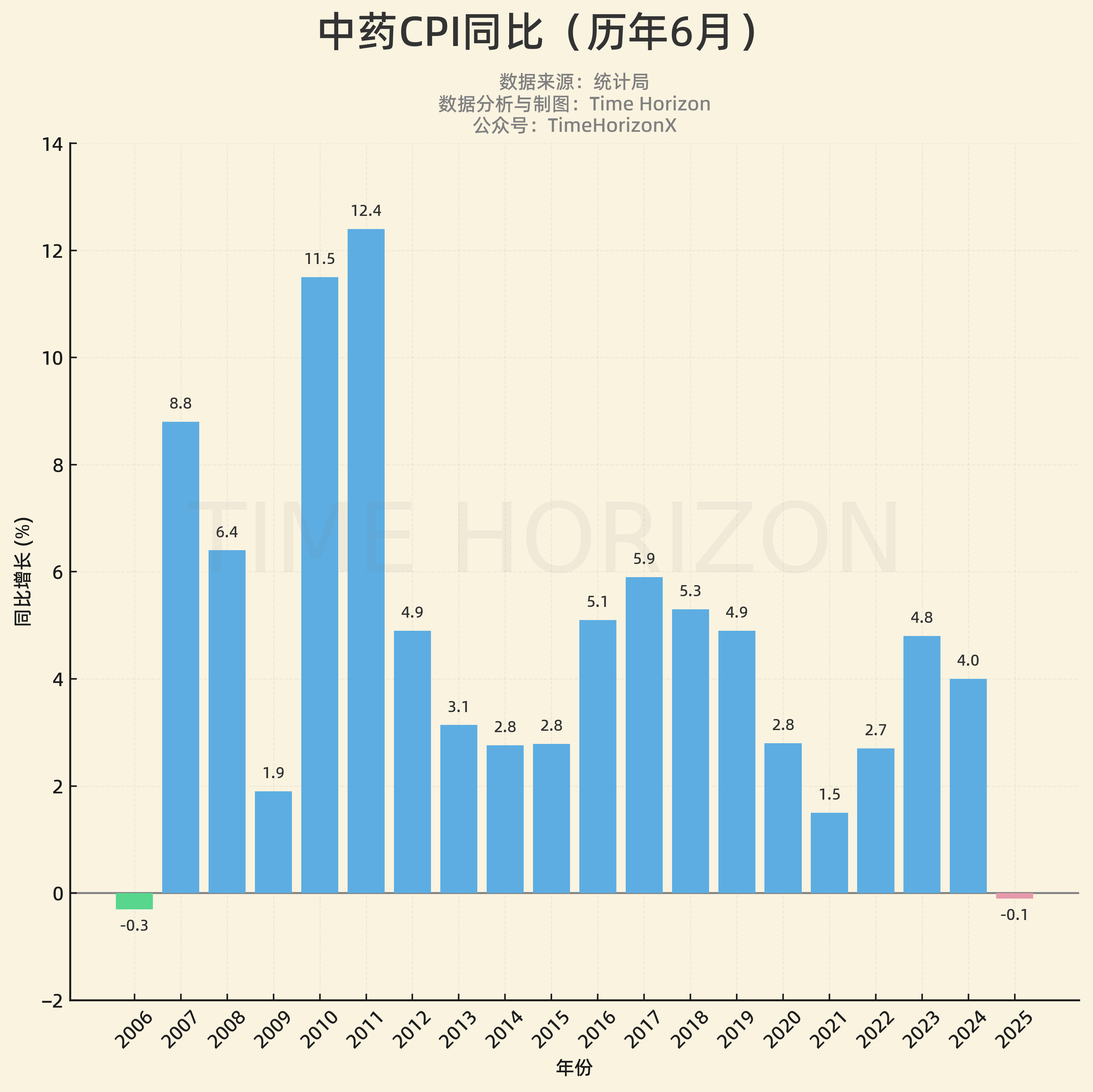 <p>数据百科</p>
<p>数据百科</p>