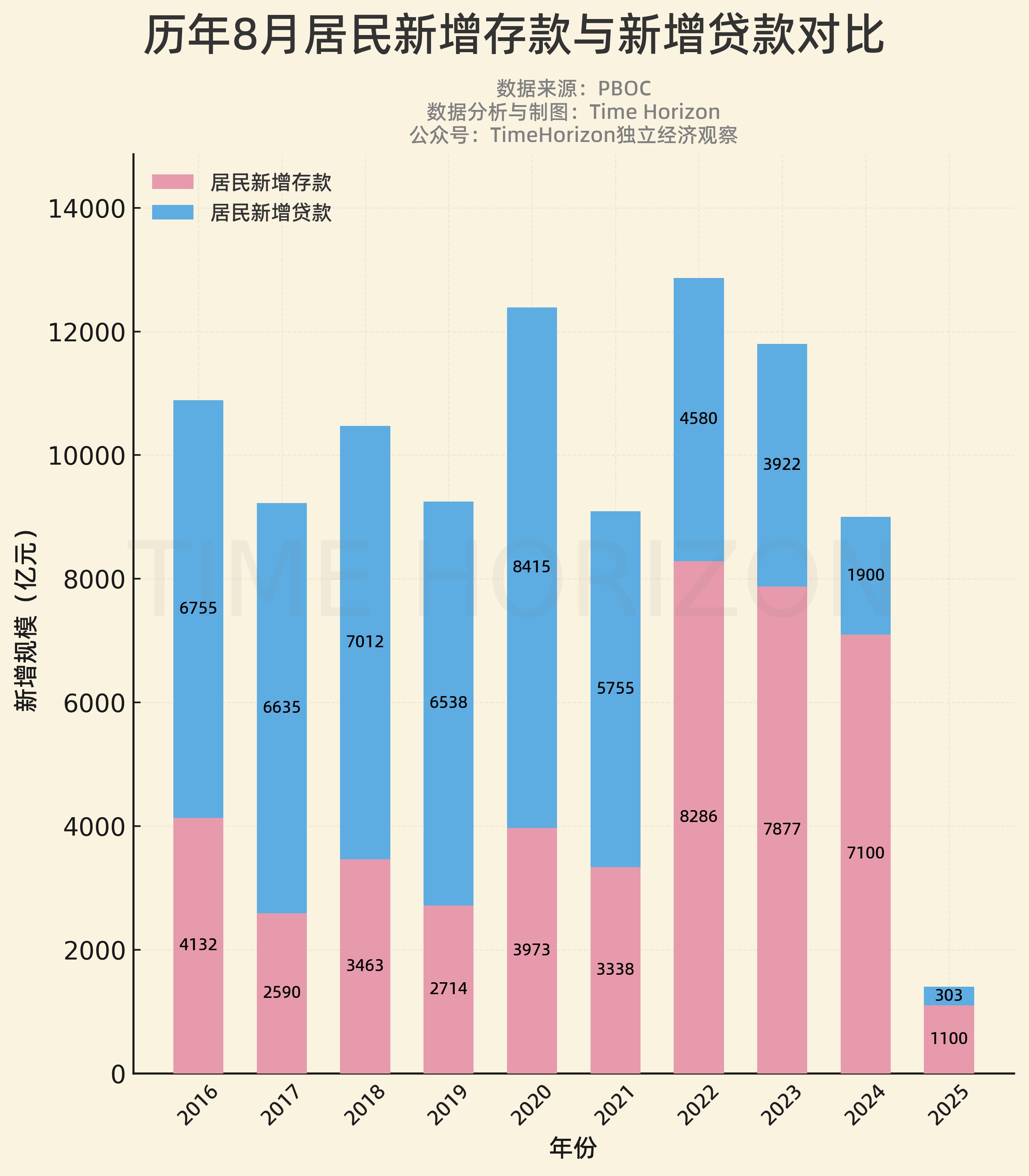 <p>数据百科</p>
<p>数据百科</p>