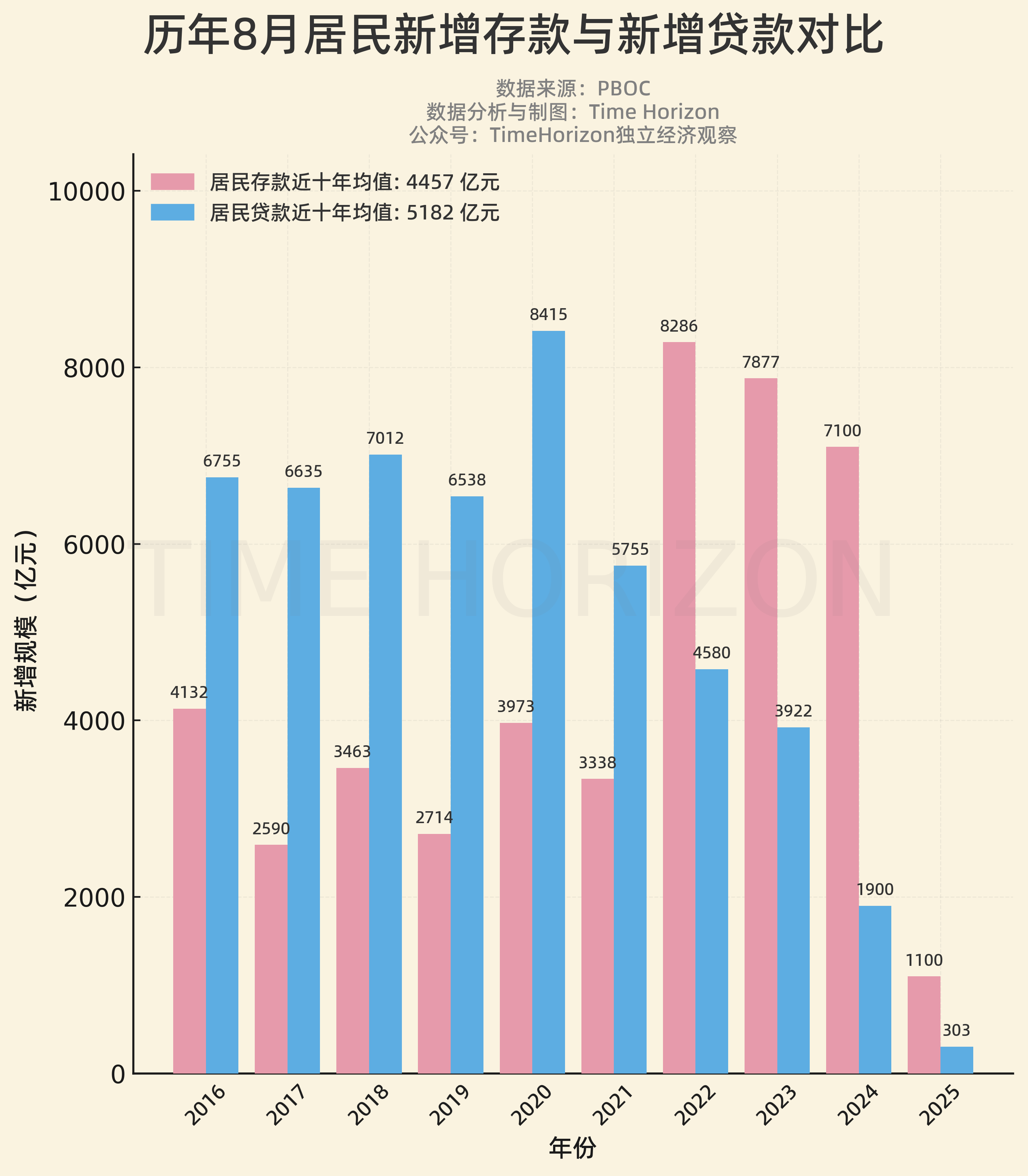 <p>数据百科</p>
<p>数据百科</p>