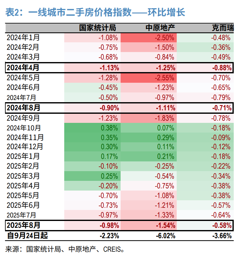 <p>数据百科</p>
<p>数据百科</p>