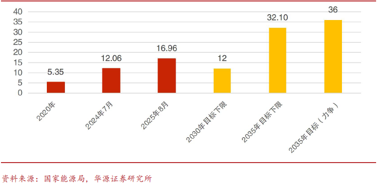 <p>习近平宣布新一轮气候目标</p>
<p>习近平宣布新一轮气候目标</p>