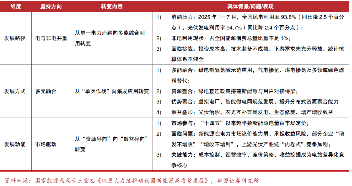 <p>国家能源局局长王宏志署名文章《以更大力度推动我国新能源高质量发展》</p>
