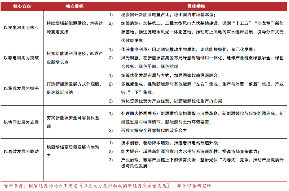 <p>国家能源局局长王宏志署名文章《以更大力度推动我国新能源高质量发展》</p>

