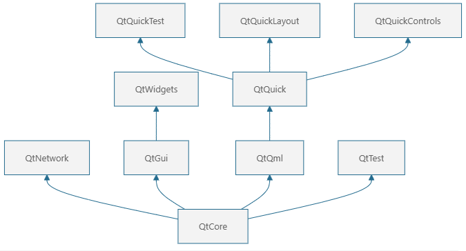<p>Qt6 QML Book,A book about Qt6中文版（1）</p>
