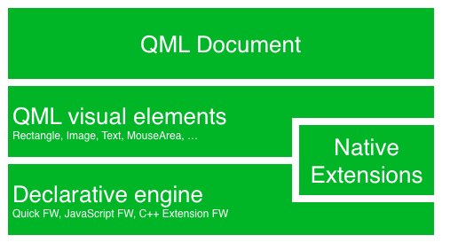 <p>Qt6 QML Book,A book about Qt6中文版（1）</p>
