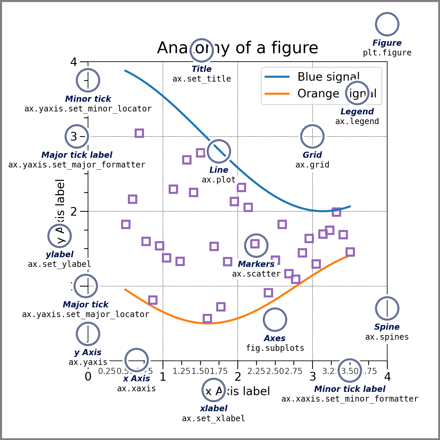 <p>matplotlib</p>
